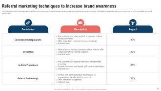 Traditional Marketing Strategy To Expand Product Reach Powerpoint Presentation Slides Strategy CD V Adaptable Analytical