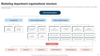 Traditional Marketing Strategy To Expand Product Reach Powerpoint Presentation Slides Strategy CD V Compatible Professionally