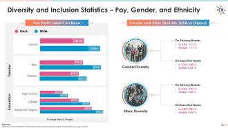 Training module diversity and inclusion acknowledge the bias edu ppt