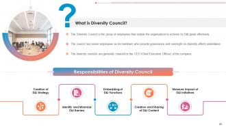 Training module diversity and inclusion d and i policies for workforce and diversity council edu ppt