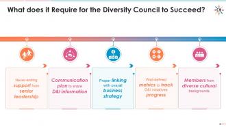 Training module diversity and inclusion d and i policies for workforce and diversity council edu ppt