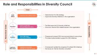 Training module diversity and inclusion d and i policies for workforce and diversity council edu ppt