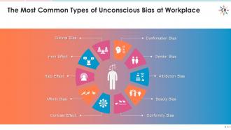 Training module diversity and inclusion types of bias edu ppt