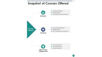 Training module diversity and inclusion types of bias edu ppt