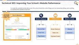 SEO Strategies For Different Industries Training Module On Search Engine Optimisation Edu Ppt