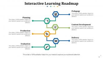 Training roadmap powerpoint presentation slides