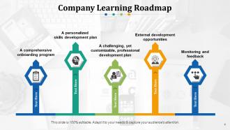 Training roadmap powerpoint presentation slides