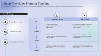 Training Timeline Powerpoint Ppt Template Bundles