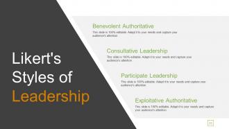 Transactional And Transformational Leadership Development Powerpoint Presentation Slides