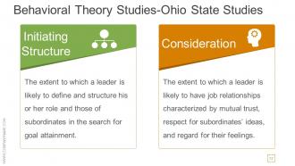 Transactional And Transformational Leadership Development Powerpoint Presentation Slides