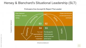 Transactional And Transformational Leadership Development Powerpoint Presentation Slides