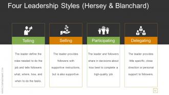 Transactional And Transformational Leadership Development Powerpoint Presentation Slides