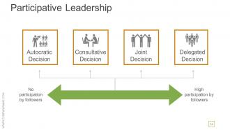 Transactional And Transformational Leadership Development Powerpoint Presentation Slides