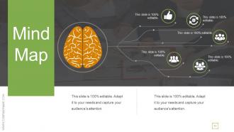 Transactional And Transformational Leadership Development Powerpoint Presentation Slides