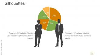 Transactional And Transformational Leadership Development Powerpoint Presentation Slides