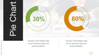 Transactional And Transformational Leadership Development Powerpoint Presentation Slides