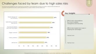 Transferring Sales Risks With Action Plan Powerpoint Presentation Slides