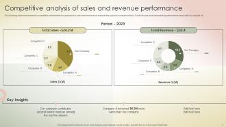 Transferring Sales Risks With Action Plan Powerpoint Presentation Slides