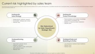 Transferring Sales Risks With Action Plan Powerpoint Presentation Slides