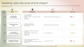 Transferring Sales Risks With Action Plan Powerpoint Presentation Slides