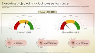 Transferring Sales Risks With Action Plan Powerpoint Presentation Slides