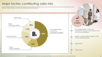 Transferring Sales Risks With Action Plan Powerpoint Presentation Slides