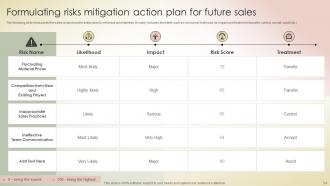 Transferring Sales Risks With Action Plan Powerpoint Presentation Slides