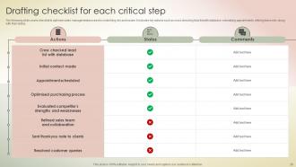 Transferring Sales Risks With Action Plan Powerpoint Presentation Slides