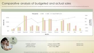 Transferring Sales Risks With Action Plan Powerpoint Presentation Slides