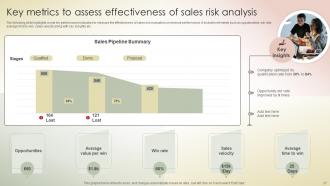 Transferring Sales Risks With Action Plan Powerpoint Presentation Slides