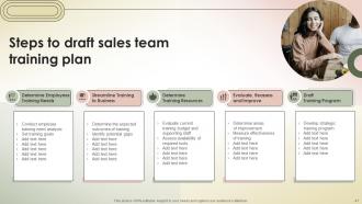 Transferring Sales Risks With Action Plan Powerpoint Presentation Slides