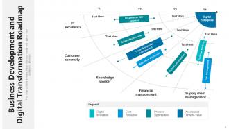 Transformation roadmap powerpoint ppt template bundles