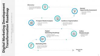 Transformation roadmap powerpoint ppt template bundles