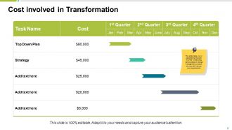 Transformation Strategy Powerpoint Presentation Slides