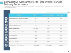 Transforming Human Resource Service Delivery Framework Powerpoint Presentation Slides