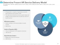 Transforming Human Resource Service Delivery Framework Powerpoint Presentation Slides