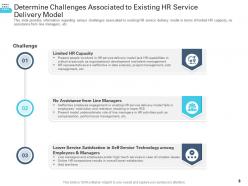 Transforming Human Resource Service Delivery Framework Powerpoint Presentation Slides