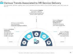 Transforming Human Resource Service Delivery Framework Powerpoint Presentation Slides