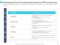 Transforming Human Resource Service Delivery Framework Powerpoint Presentation Slides