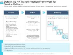 Transforming Human Resource Service Delivery Framework Powerpoint Presentation Slides