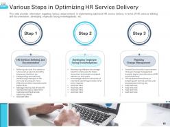 Transforming Human Resource Service Delivery Framework Powerpoint Presentation Slides