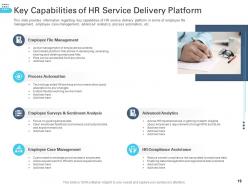 Transforming Human Resource Service Delivery Framework Powerpoint Presentation Slides