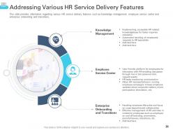 Transforming Human Resource Service Delivery Framework Powerpoint Presentation Slides