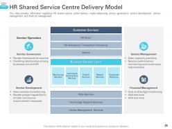 Transforming Human Resource Service Delivery Framework Powerpoint Presentation Slides