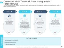 Transforming Human Resource Service Delivery Framework Powerpoint Presentation Slides