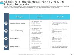 Transforming Human Resource Service Delivery Framework Powerpoint Presentation Slides