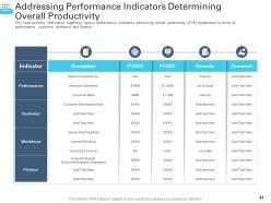 Transforming Human Resource Service Delivery Framework Powerpoint Presentation Slides