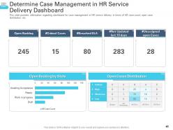 Transforming Human Resource Service Delivery Framework Powerpoint Presentation Slides