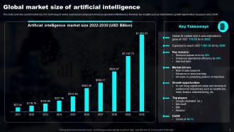 Transforming Industries With AI ML And NLP Strategy Powerpoint Presentation Slides Images Captivating