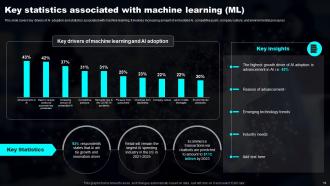 Transforming Industries With AI ML And NLP Strategy Powerpoint Presentation Slides Compatible Captivating